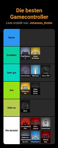 die-besten-gamecontroller