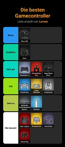die-besten-gamecontroller