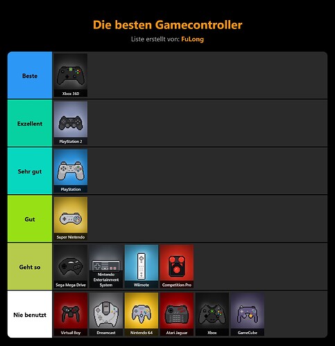 stayforever-tierlist