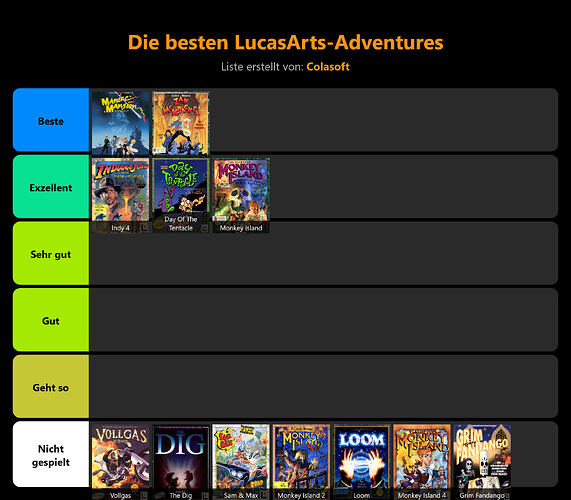 stayforever-tierlist