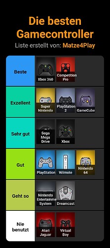 die-besten-gamecontroller