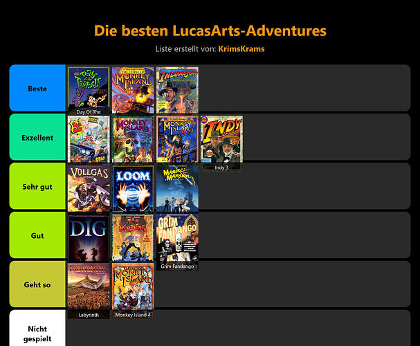 stayforever-tierlist