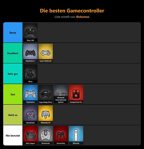 die-besten-gamecontroller