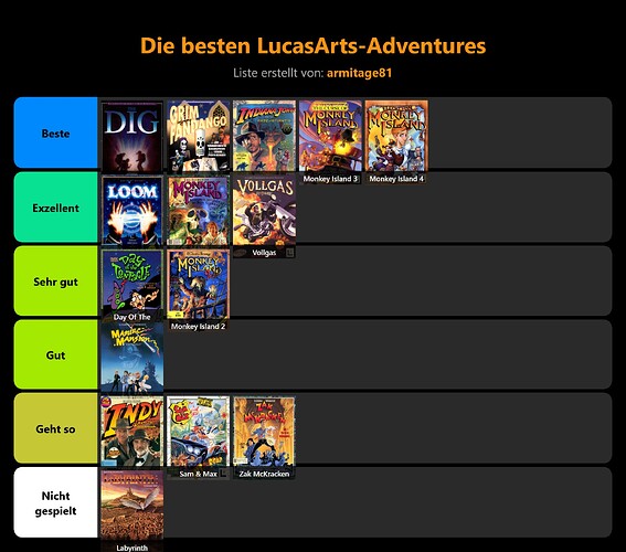 stayforever-tierlist