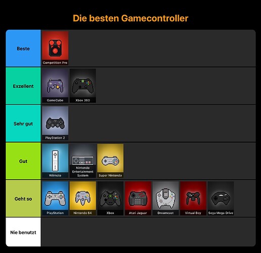 die-besten-gamecontroller