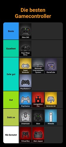 die-besten-gamecontroller (1)
