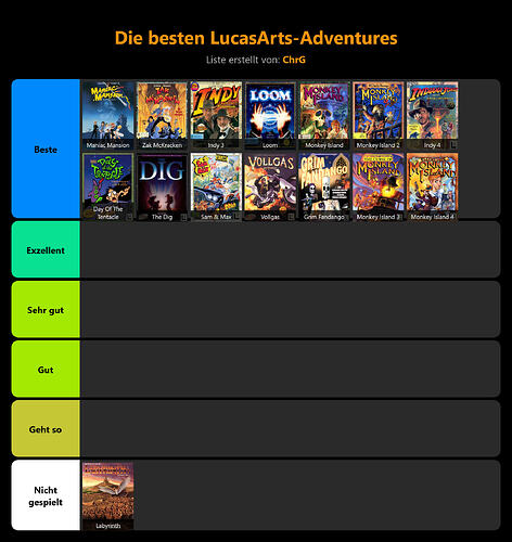 stayforever-tierlist