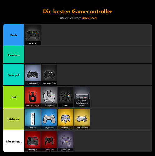 die-besten-gamecontroller