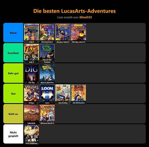 stayforever-tierlist