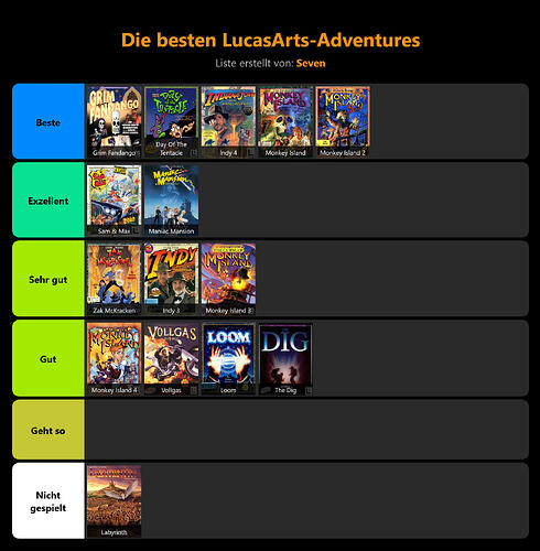 stayforever-tierlist