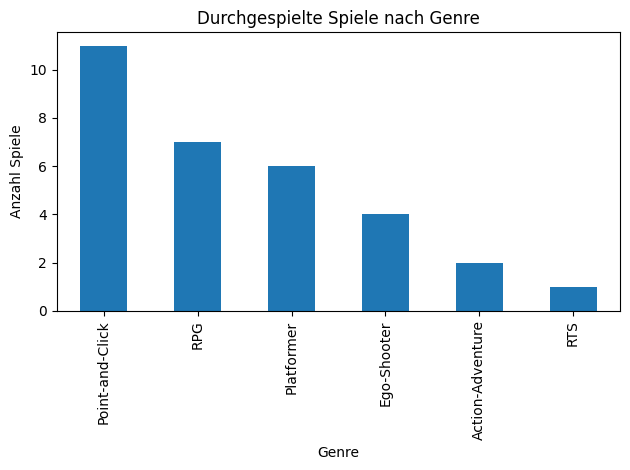 durchgespieltGenre